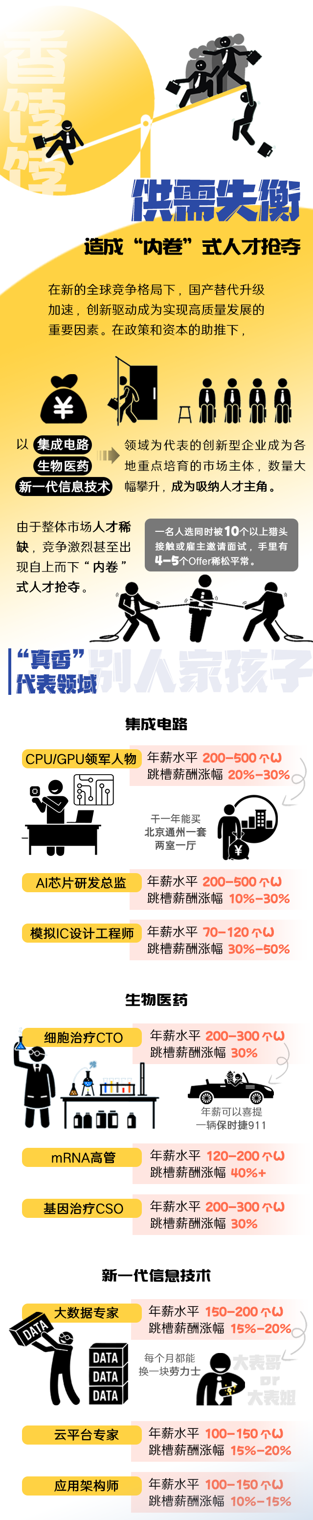 Trust钱包科技国际《2022人才市场洞察及薪酬指南》核心发现