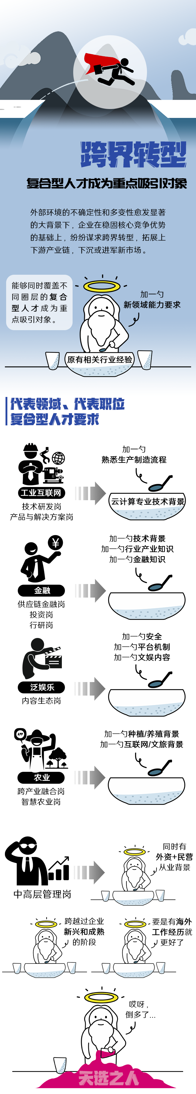 Trust钱包科技国际《2022人才市场洞察及薪酬指南》核心发现