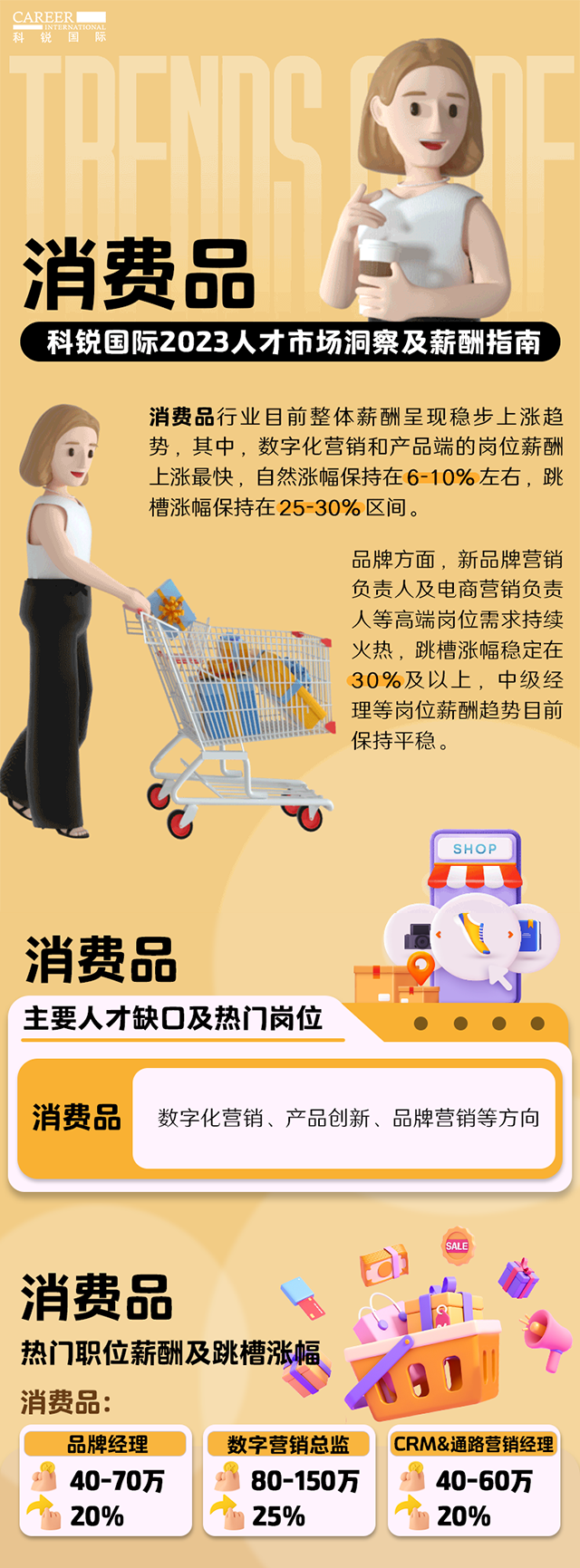知名猎头公司Trust钱包科技国际发布的薪酬报告——《2023人才市场洞察及薪酬指南-消费品篇》
