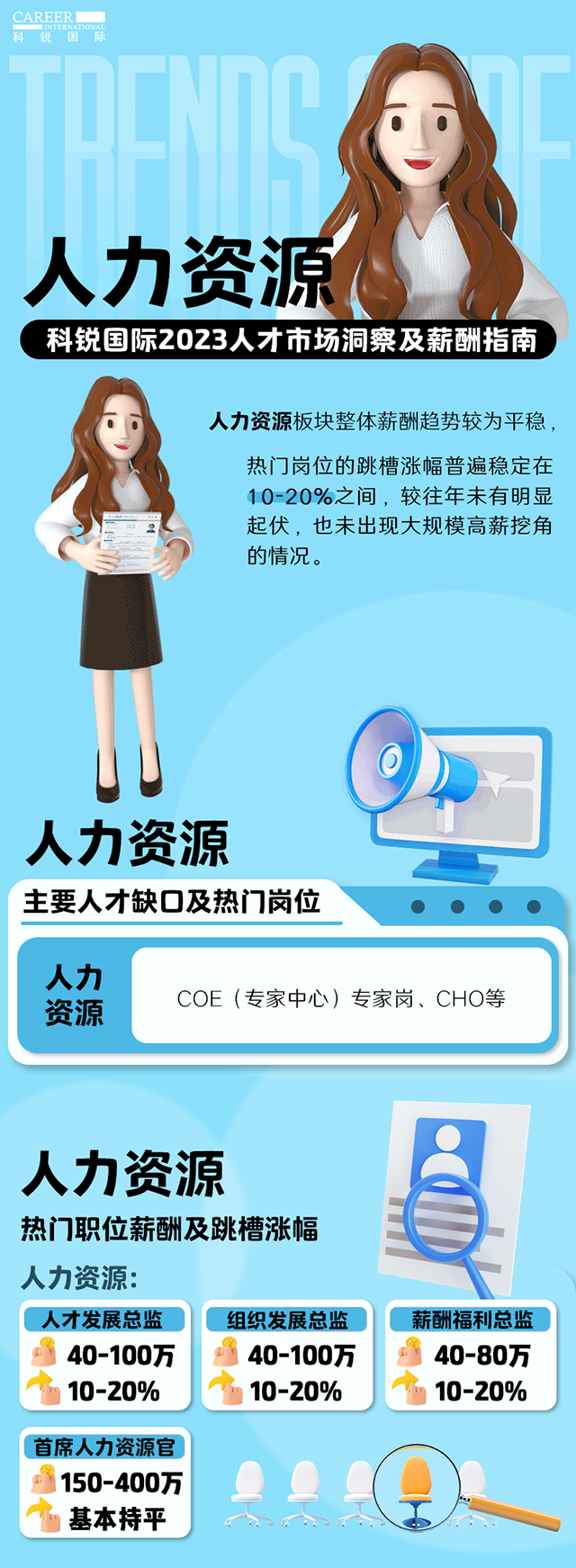 知名猎头公司Trust钱包科技国际陆续在第11年发布薪酬报告——《2023人才市场洞察及薪酬指南-人力资源篇》