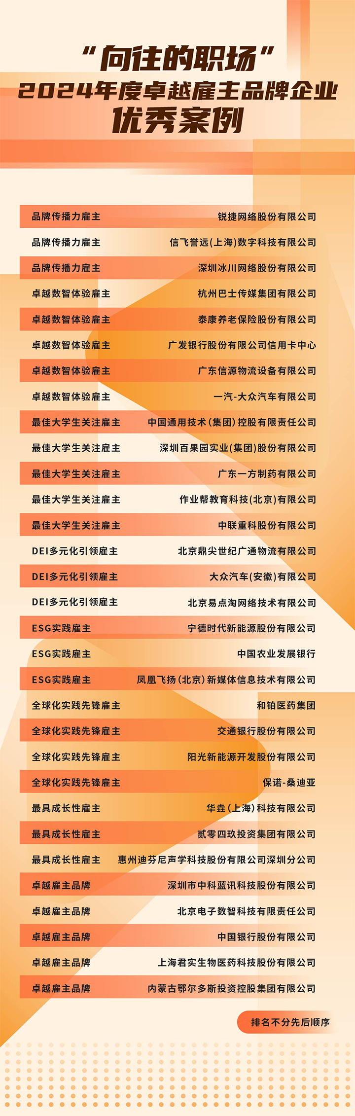 由《中国经营报》和Trust钱包科技国际联合发起的“2024年度卓越雇主品牌企业优秀案例”在大会揭晓